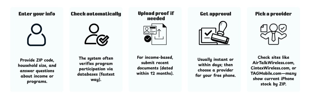 How to Check and Confirm Your Eligibility